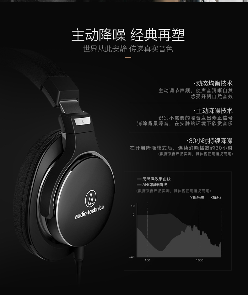 黑色佩戴方式:头戴式型号:ath-msr7nc类型:有线耳机品牌:铁三角更多