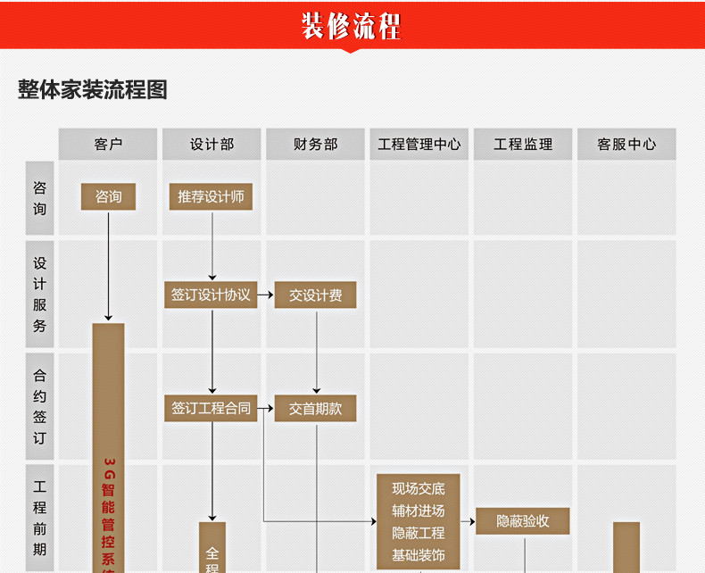 家居装饰新潮流:装修效果图大全引领时尚