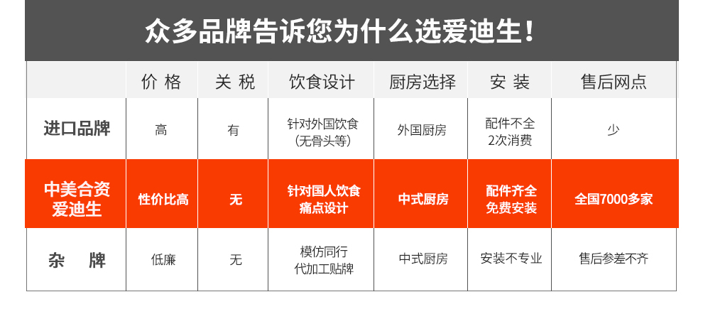 爱迪生(Edison)ADS28-1家用厨房食物垃圾处理器 厨余研磨粉碎机 垃圾处理机