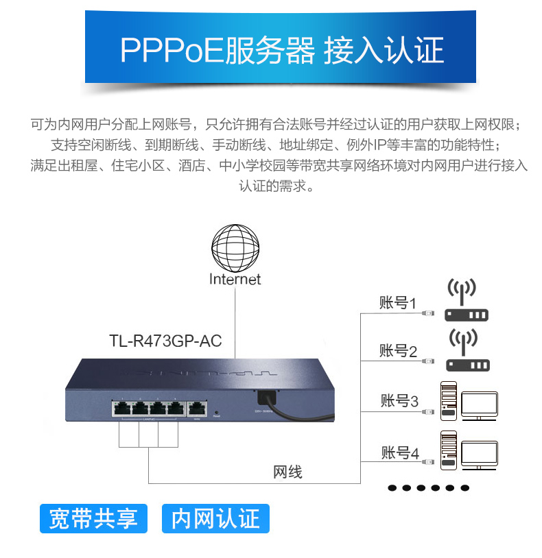 TP-LINK 千兆POE企业路由器TL-R473GP-AC