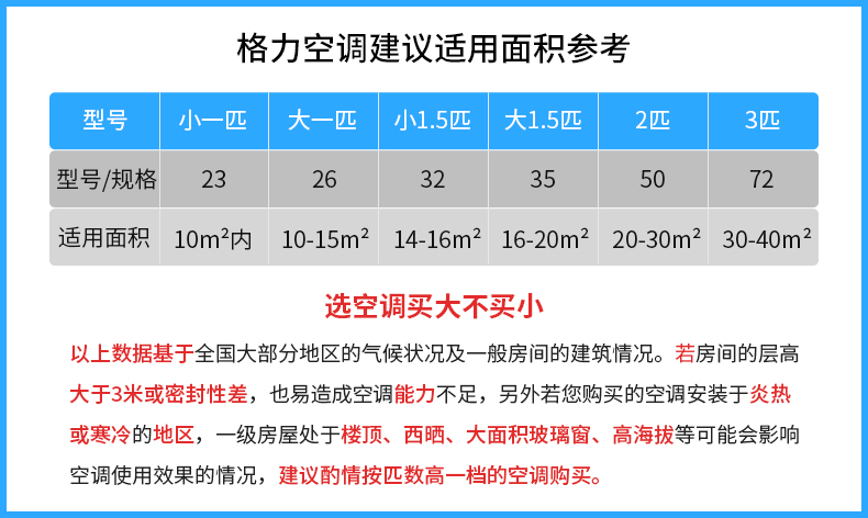 gree北京格力kfr120tw12520snhca中央空调5匹3级天井天花机适用范围41