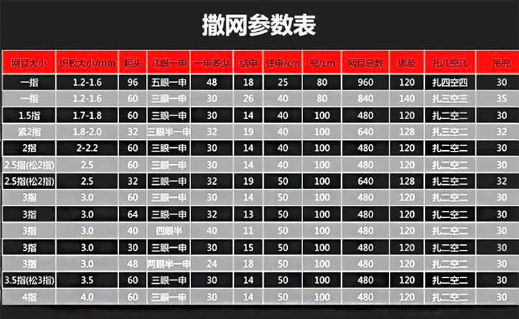 织撒网参数表 教程图片