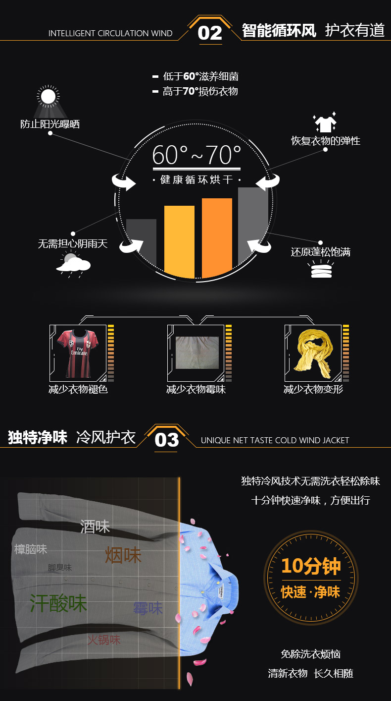 beko干衣机使用说明图图片