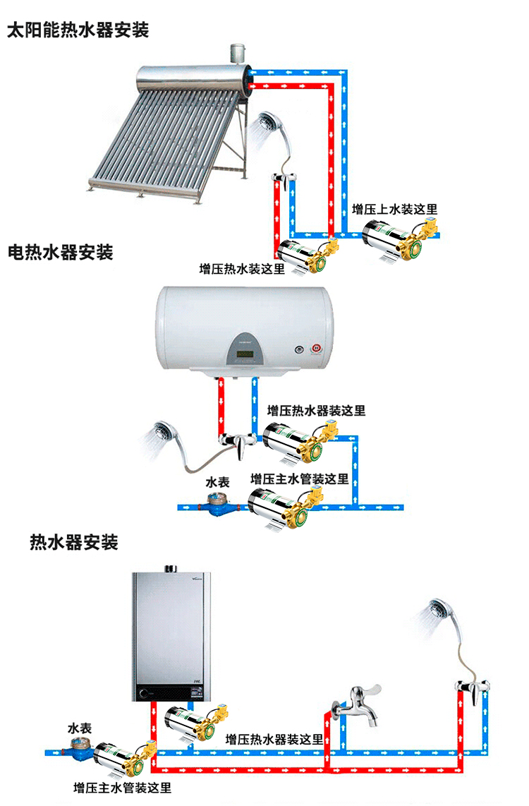 家用管道泵安装方法图图片