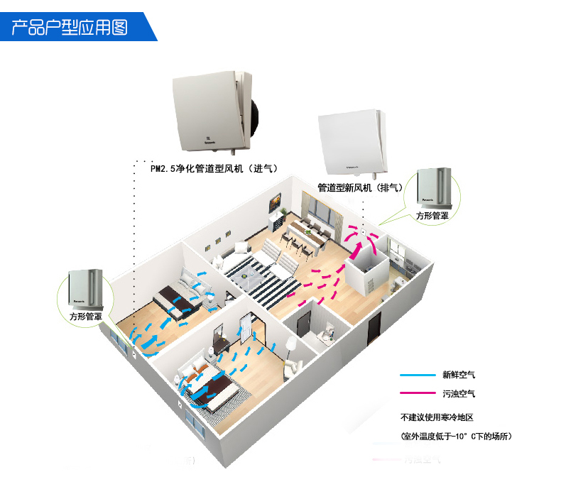 松下panasonic新风系统pm25空气净化器家用壁挂新风机吸气排气扇换气