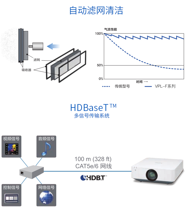 详情页VPL-F630W_10