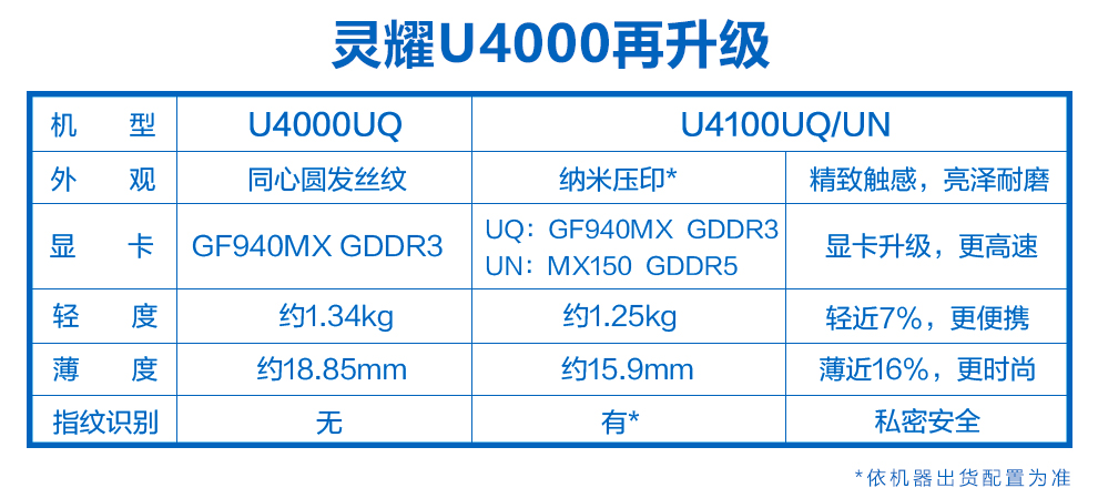 华硕(asus) 笔记本电脑超薄灵耀u4100un8550商务办公14英寸游戏手提