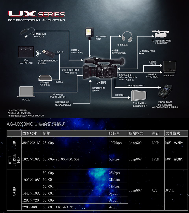 松下(panasonic) ag-ux90mc 4k手持高清数码摄像机 婚庆会议专业摄像