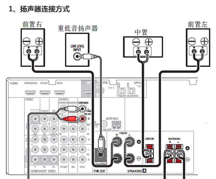 无源音箱接线图解图片