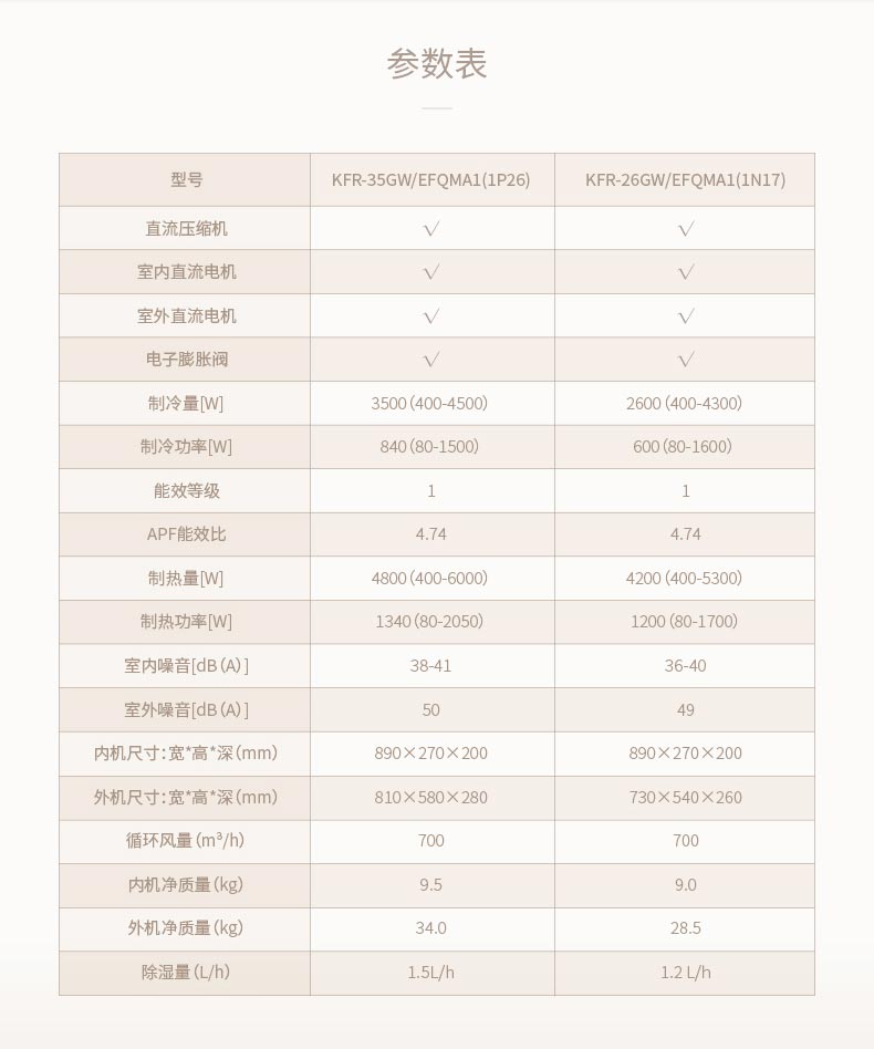 科龙空调KFR-35GW/EFQMA1(1P26)