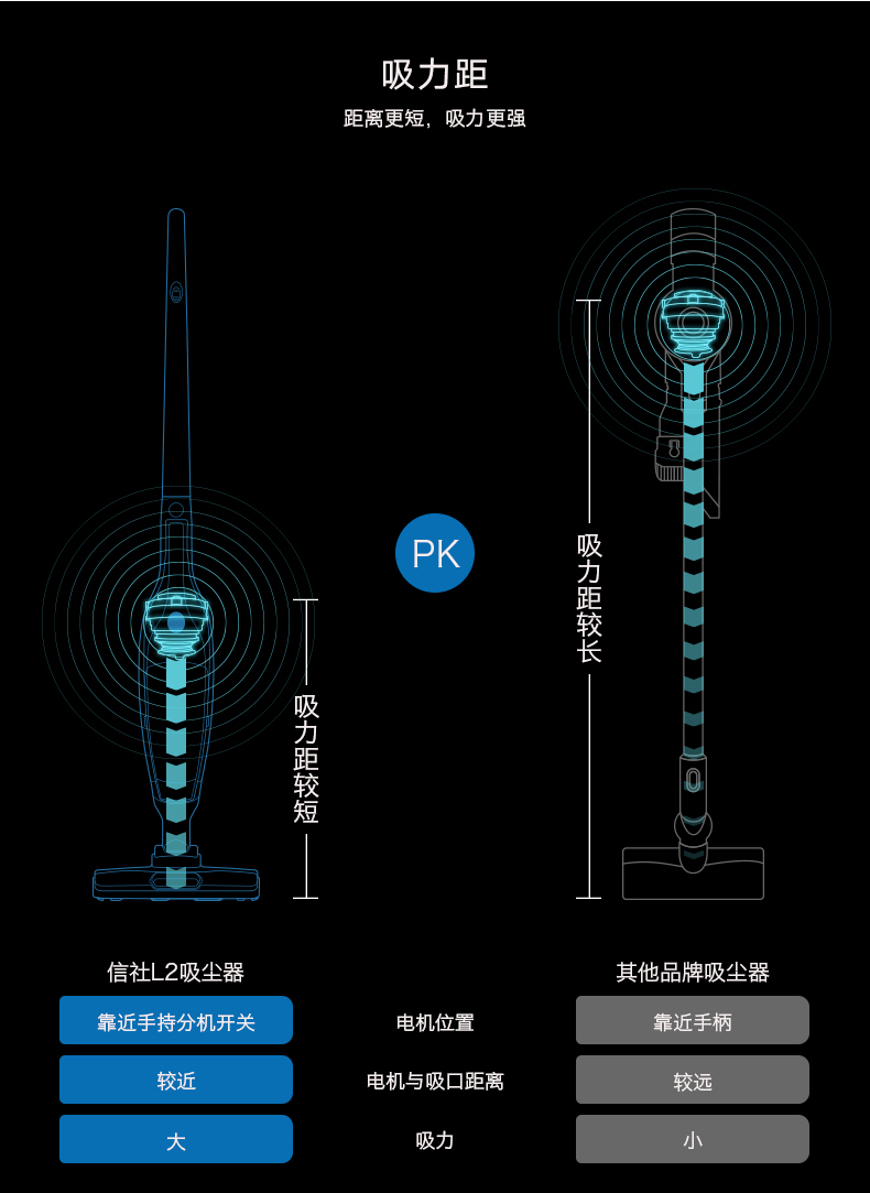 信社電器l2無線吸塵器無繩家用車載靜音吸塵手持推杆充電除蟎吸塵器鋰