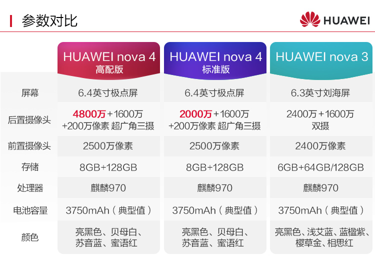 华为nova4配置图片