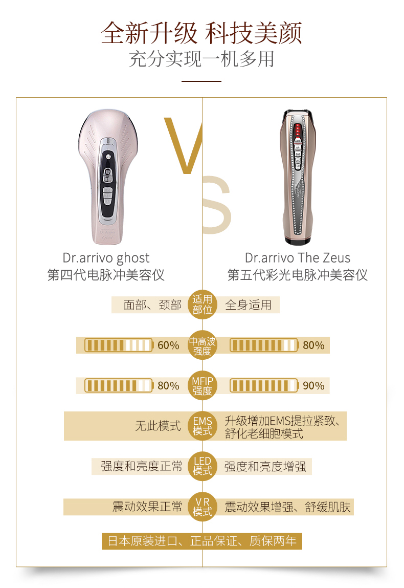 arrivo the zeus(宙斯)美容仪 亮肤嫩白去皱提拉紧致导入 ems/微电流