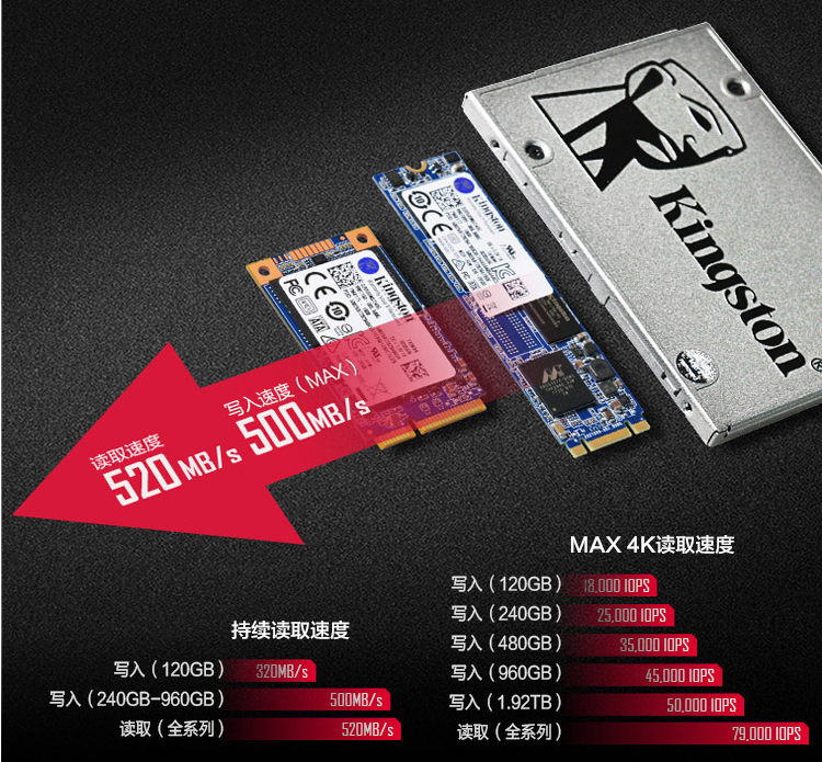 金士顿(KINGSTON)固态硬盘SUV400S37120G 金士顿 (KINGSTON) UV400升级版UV500系列 120GB ...