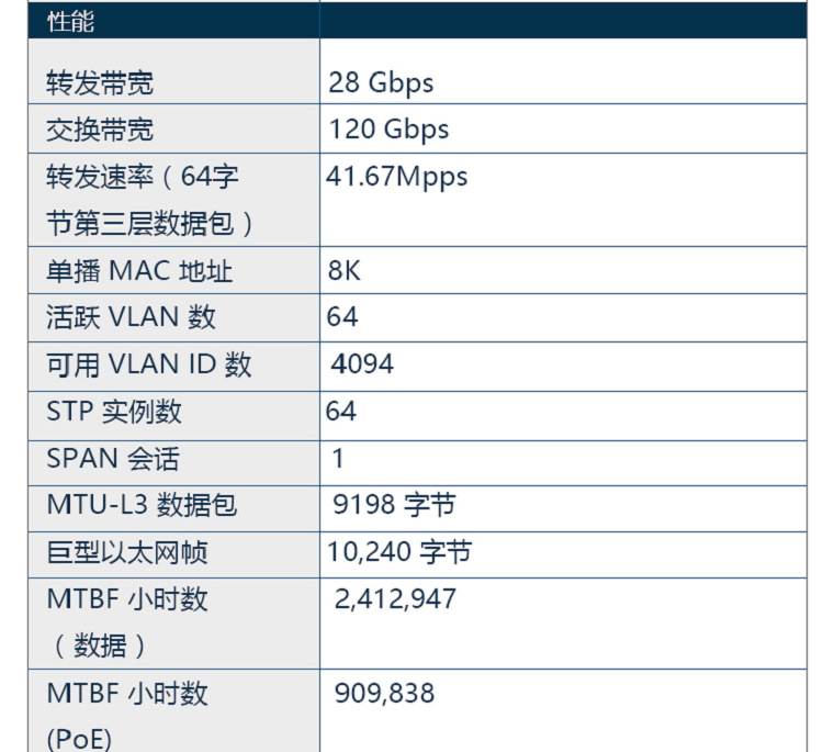 智能中文web界面管理 24口千兆poe 4光口交换机 cisco交换机ws-c2960l