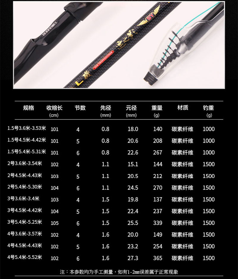 光威(gw) 类别:矶钓竿 材质:碳素 钓鱼方式:台钓 是否免费配节:非免费