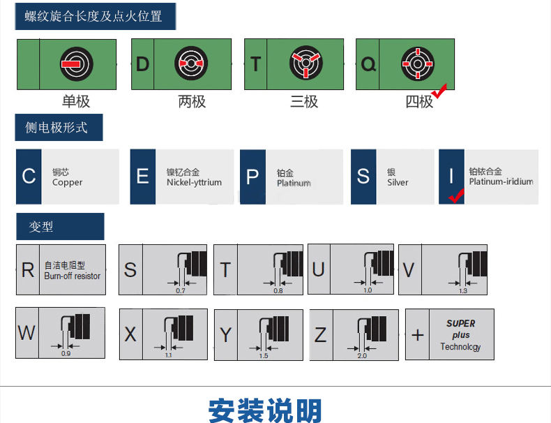 博世bosch标准火花塞fr7dcx适用于别克凯越菱绅飞度全顺乐风乐骋