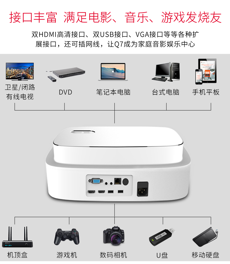 e家乐q7投影仪wifi上网智能语音声控家用办公教学1080p高清智能白天