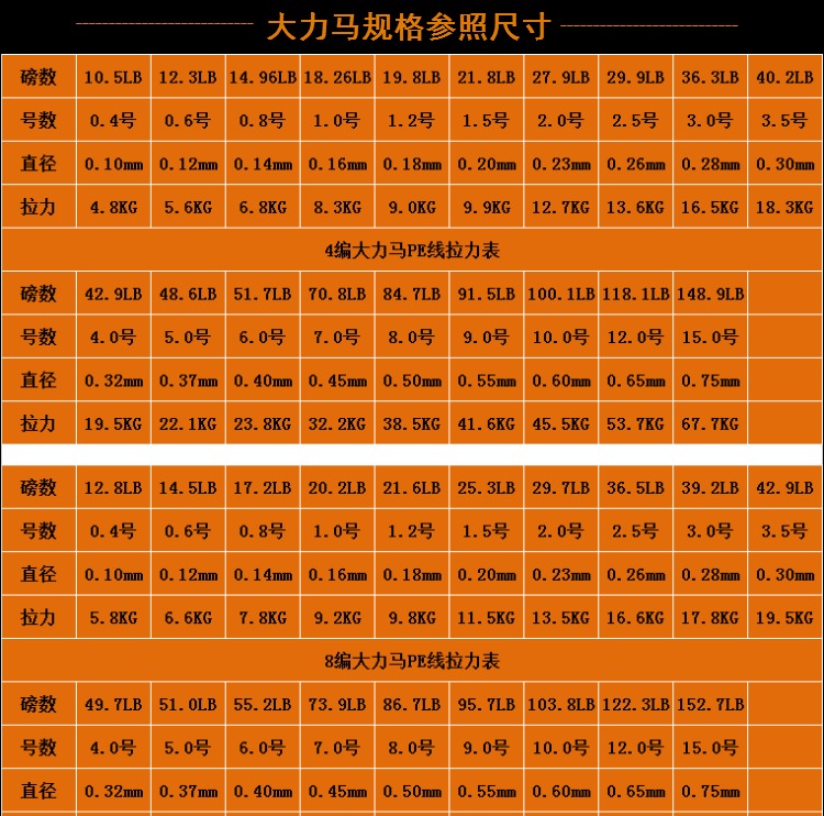 大力马鱼线8编500米 路亚鱼线 织网线大马力线 4编pe线钓鱼线【价格