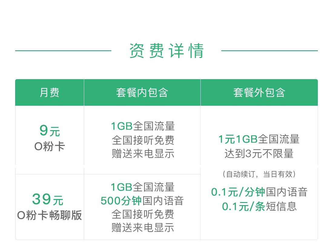 联通o粉卡 流量卡 大王卡手机号码上网卡全国通话opp