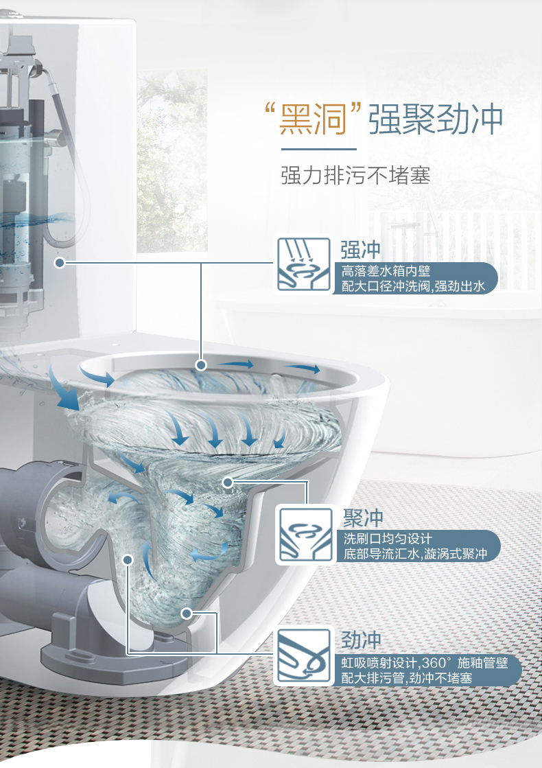 0折_moen摩恩 黑洞劲冲喷射虹吸式地排马桶 静音节水普通陶瓷坐便器sw