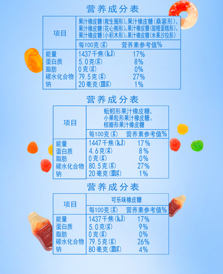 徐福记糖果配料表图片