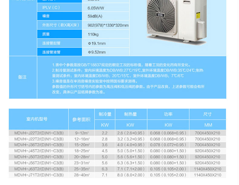 【美的(midea)中央空調mdvh-v180w/sn1-612tr(e1)】 美的(midea) 8匹