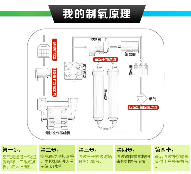 制氧机家用吸氧机便携老人氧气机氧精灵