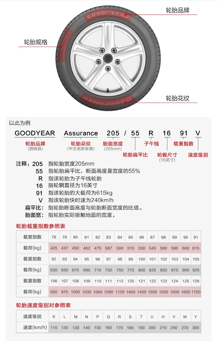 【邓禄普(dunlop)汽车轮胎 215/55r18 】 邓禄普(dunlop)轮胎 215/55r