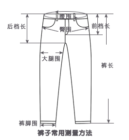 尺码 裤长 腰围 臀围 大腿围   裤脚围 前裆长