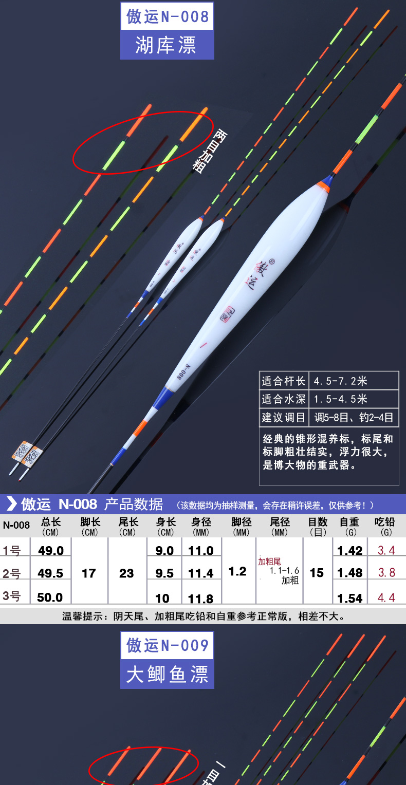518快乐垂钓节折扣纳米浮漂 加粗醒目近行程黑坑大物鲫鲤鱼漂【价格