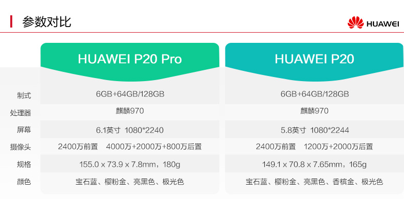 华为p20配置参数表图片