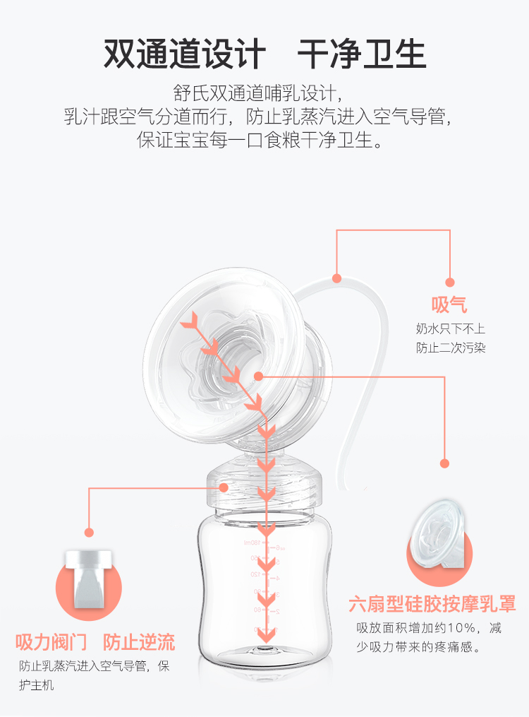 电动吸奶器怎么用的图片