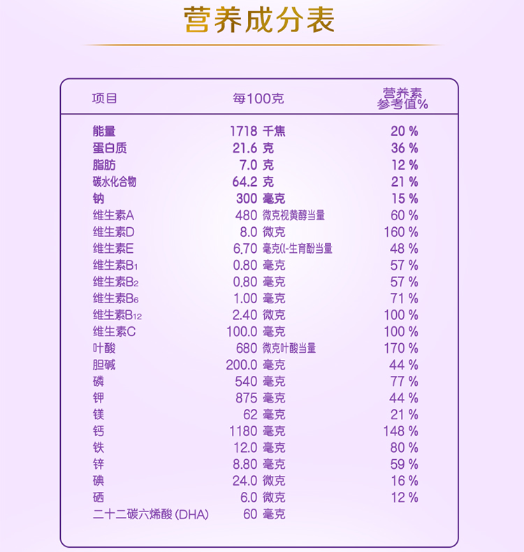 Nestle雀巢妈妈孕产妇营养配方奶粉900g 全进口奶源