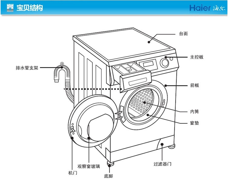 海尔haier洗衣机xqg7012797公斤hpm芯平衡滚筒洗衣机