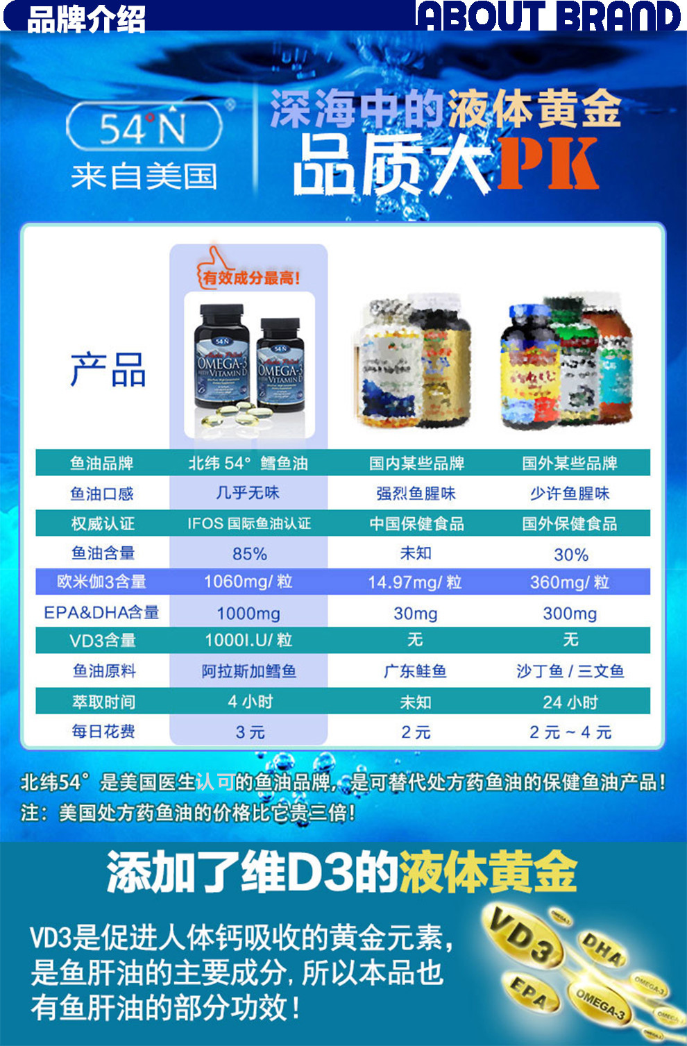 北纬54 鱼油 美国苏宁直采 北纬54度阿拉斯加深海鱼油欧米茄3加维生素d 1000mg 60粒 瓶美国进口保护心血管保健品 价格图片品牌报价 苏宁易购美国苏宁海外官方旗舰店