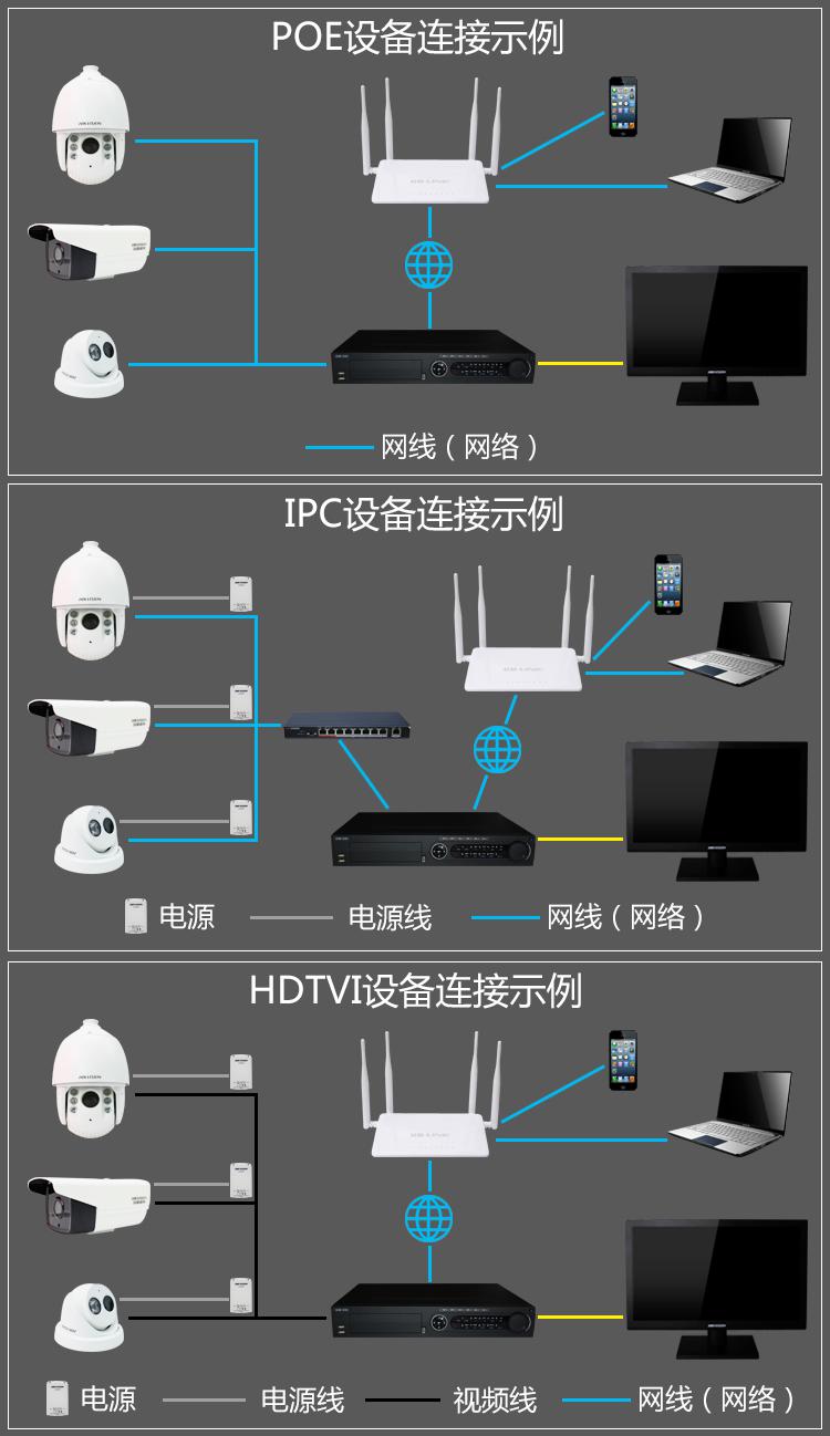 【海康威视(hikvision)安防系统】 海康威视 ds-3wr2212-50e ac 控制