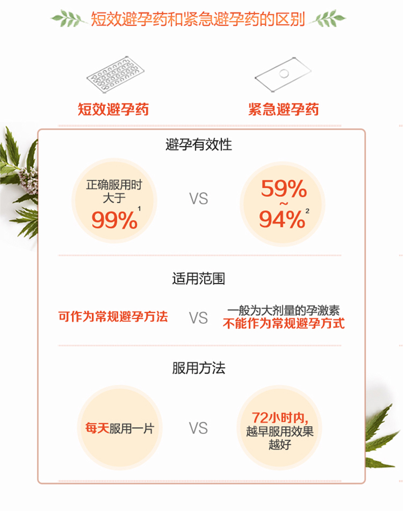 6盒装优思明屈螺酮炔雌醇片21片盒拜耳片剂口服避孕药进口女长期短效