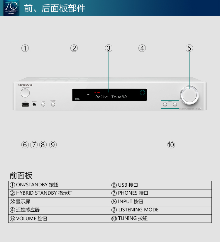 安桥onkyotxl50w音响51声道av功放杜比全景声蓝牙wifi支持无源低音炮
