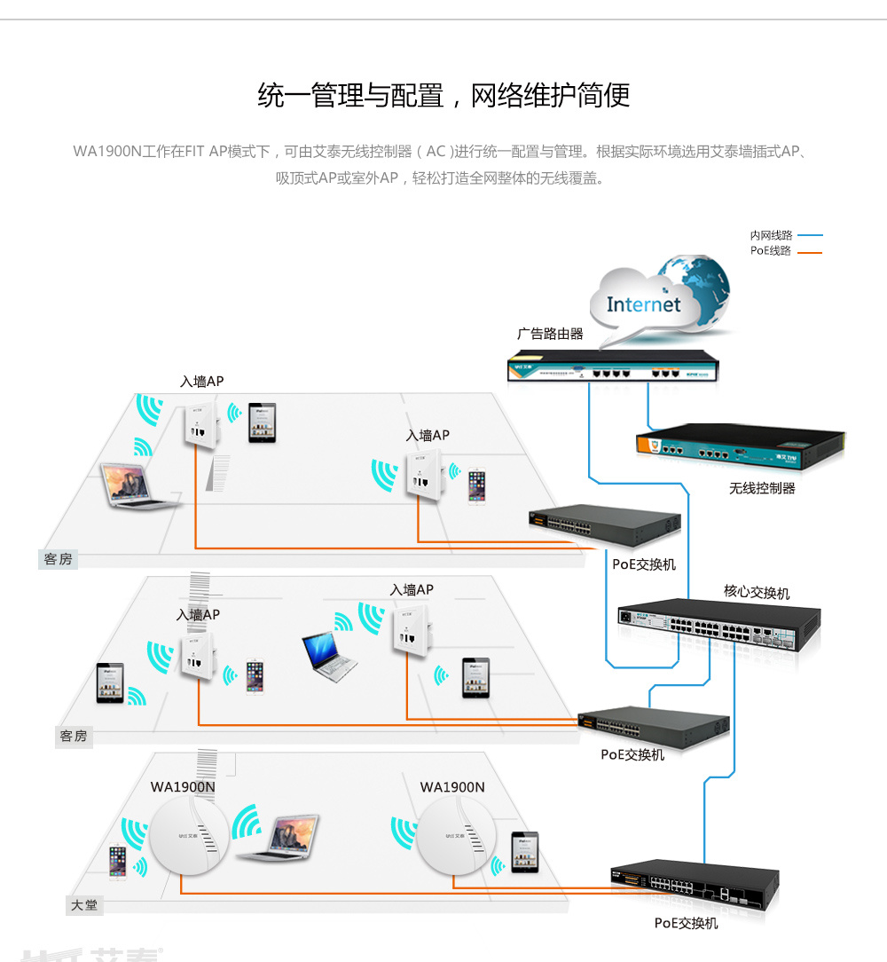 艾泰（UTT） WA1900N 300M吸顶式大功率wifi无线AP 标准POE酒店AP无线工程AP