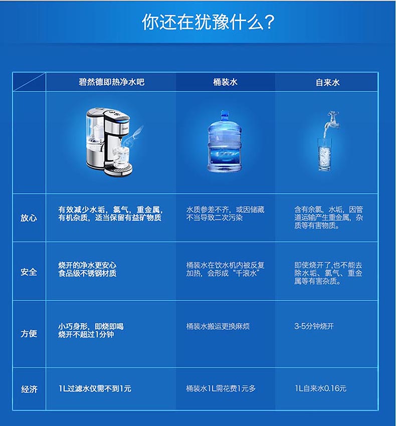 碧然德FB2020B1型 净水壶 净水器 即热净水吧