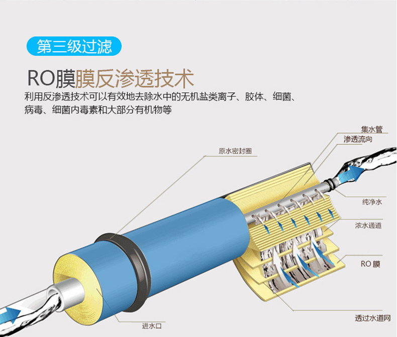 格力净水器WTE-PG8-4016