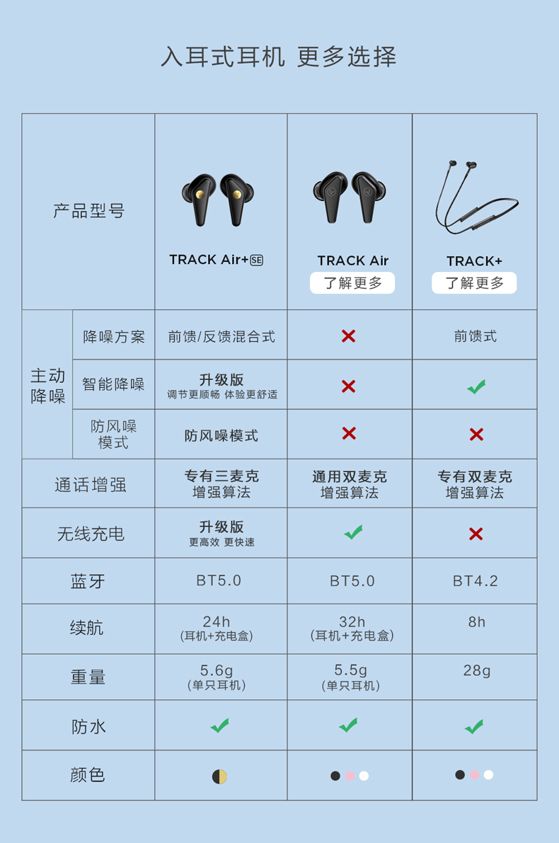 libratone小鸟耳机trackairse真无线入耳式降噪蓝牙运动耳机