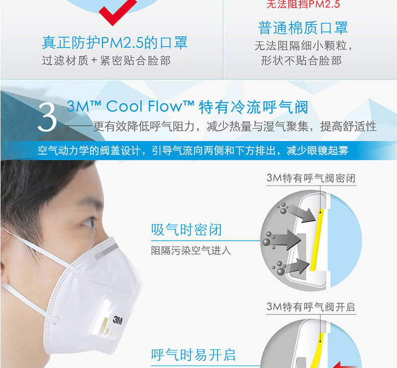 【3m人体防护设备9501v】 3m口罩kn95级防护防雾霾pm2.
