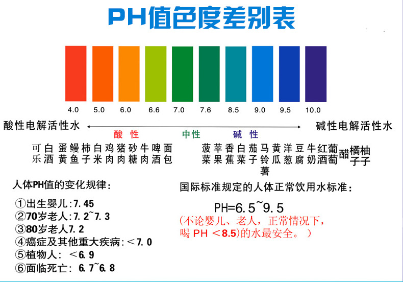 ph計/ph測試儀/酸鹼度計/酸鹼度測試儀 tasi-671