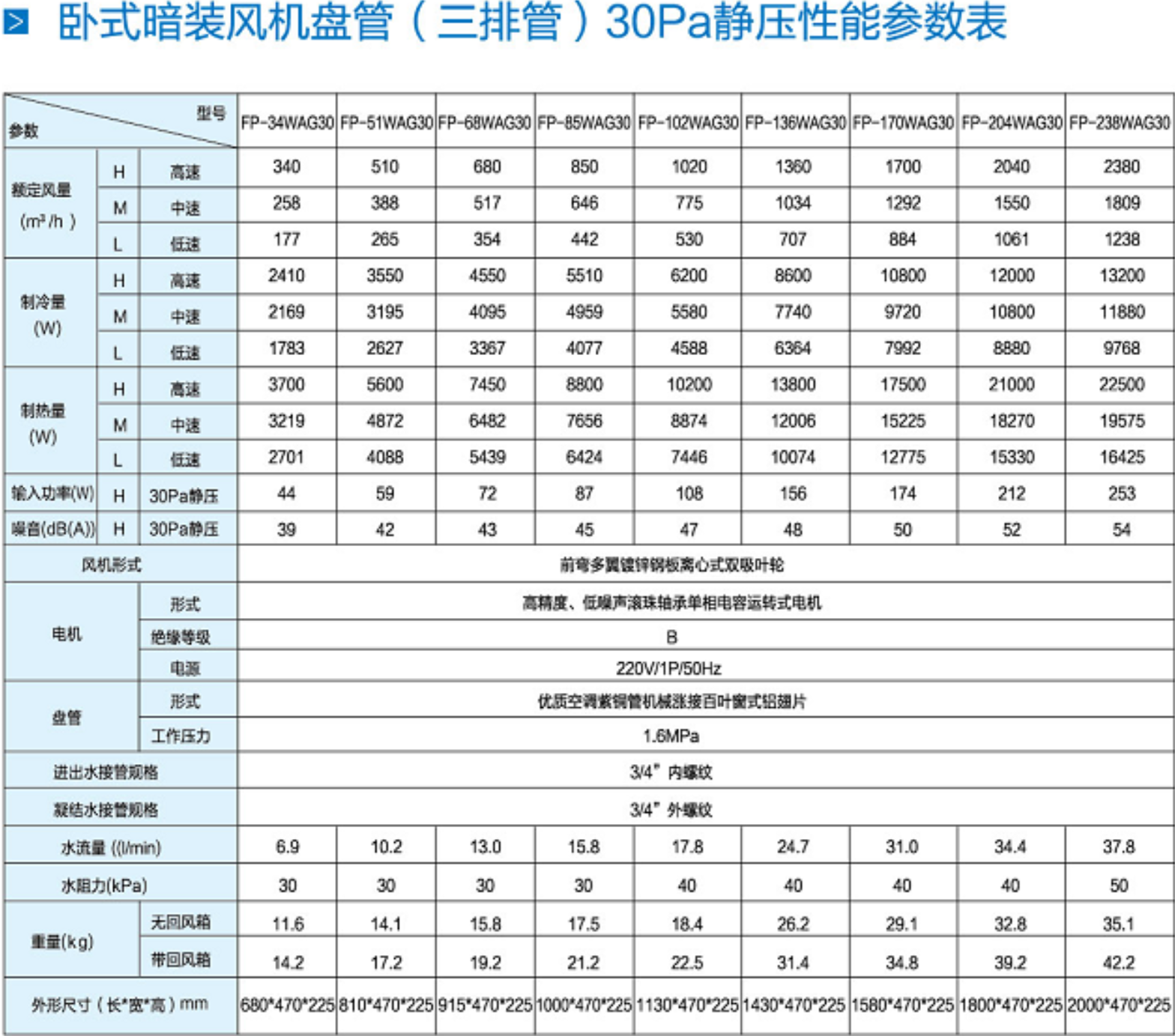 产品类型:风机盘管型号:风机盘管fp-34上市时间:2018-9品牌:格力(gree
