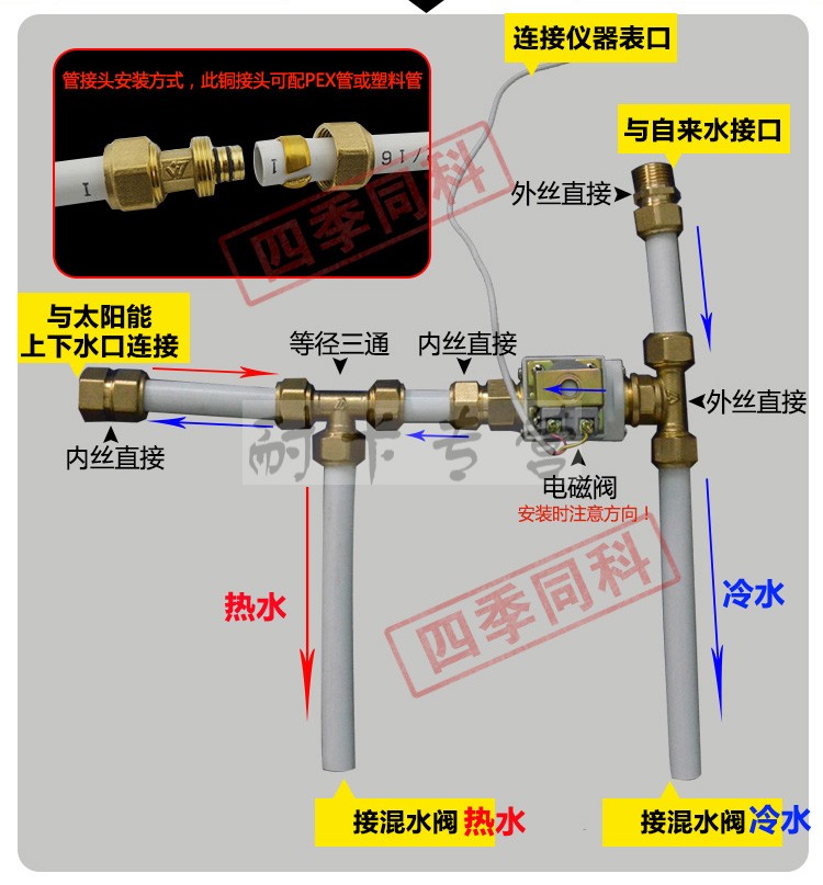 热水器接口怎么接图图片