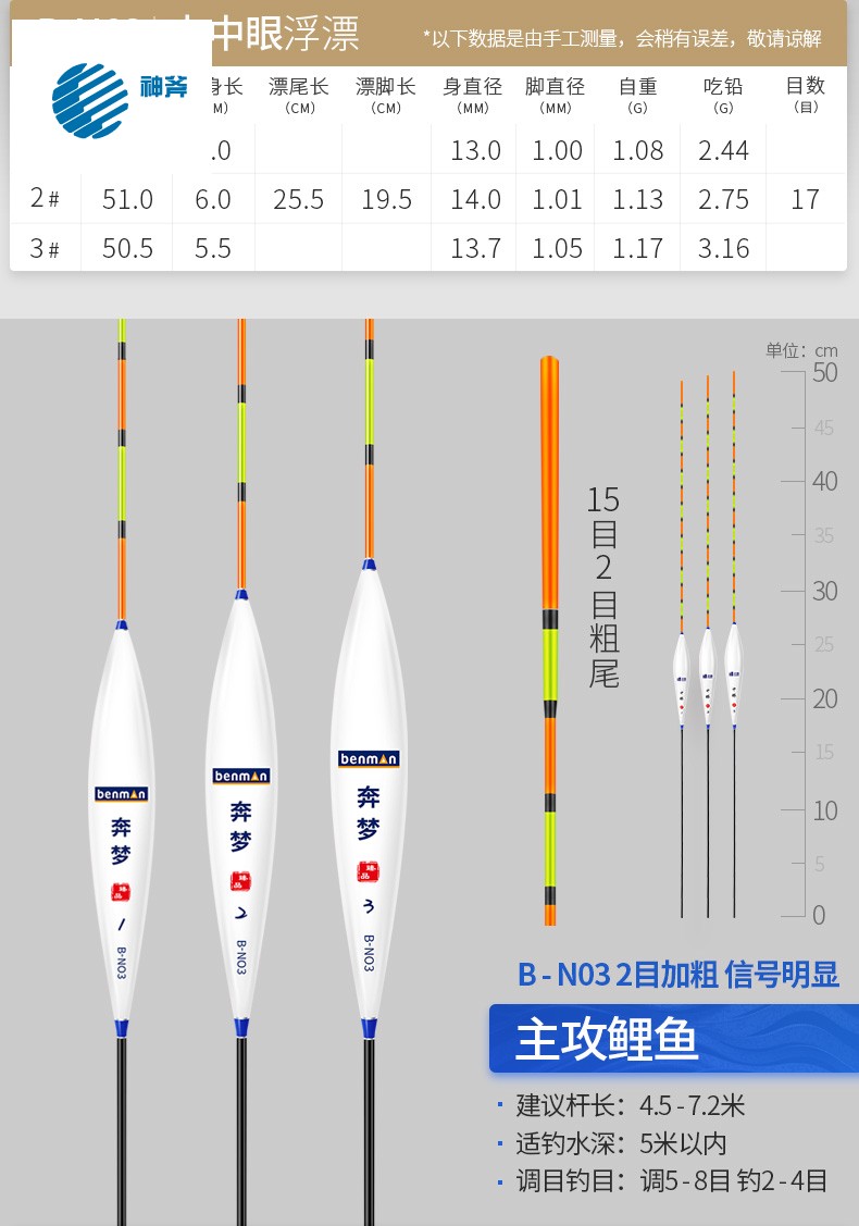 核心參數品牌:神斧 吊牌價:29 浮漂分類:立式浮漂 材質:納米 漂號:3號