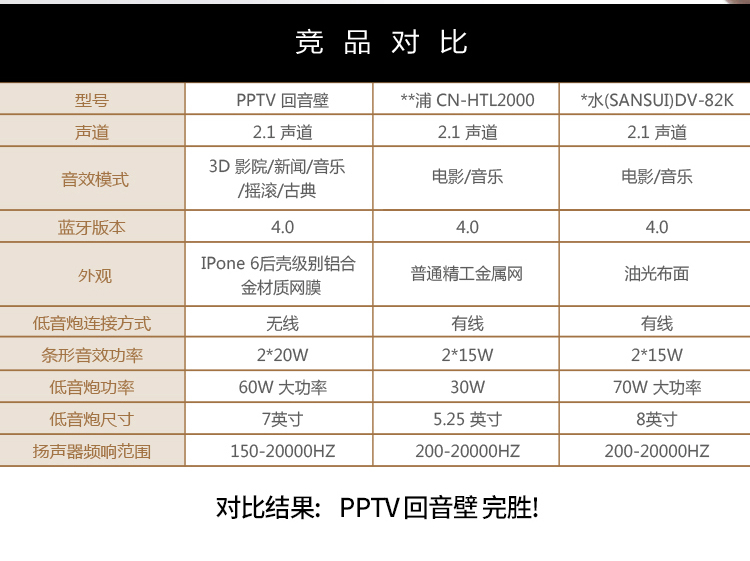 PPTV 回音壁音响