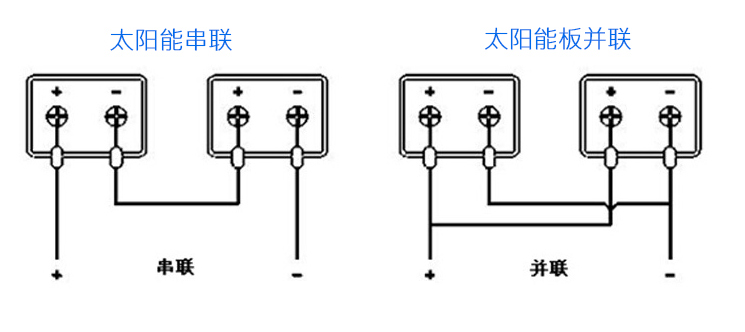 新太阳能电池板单晶50瓦w12v太阳能板家用太阳能发电板系统清仓